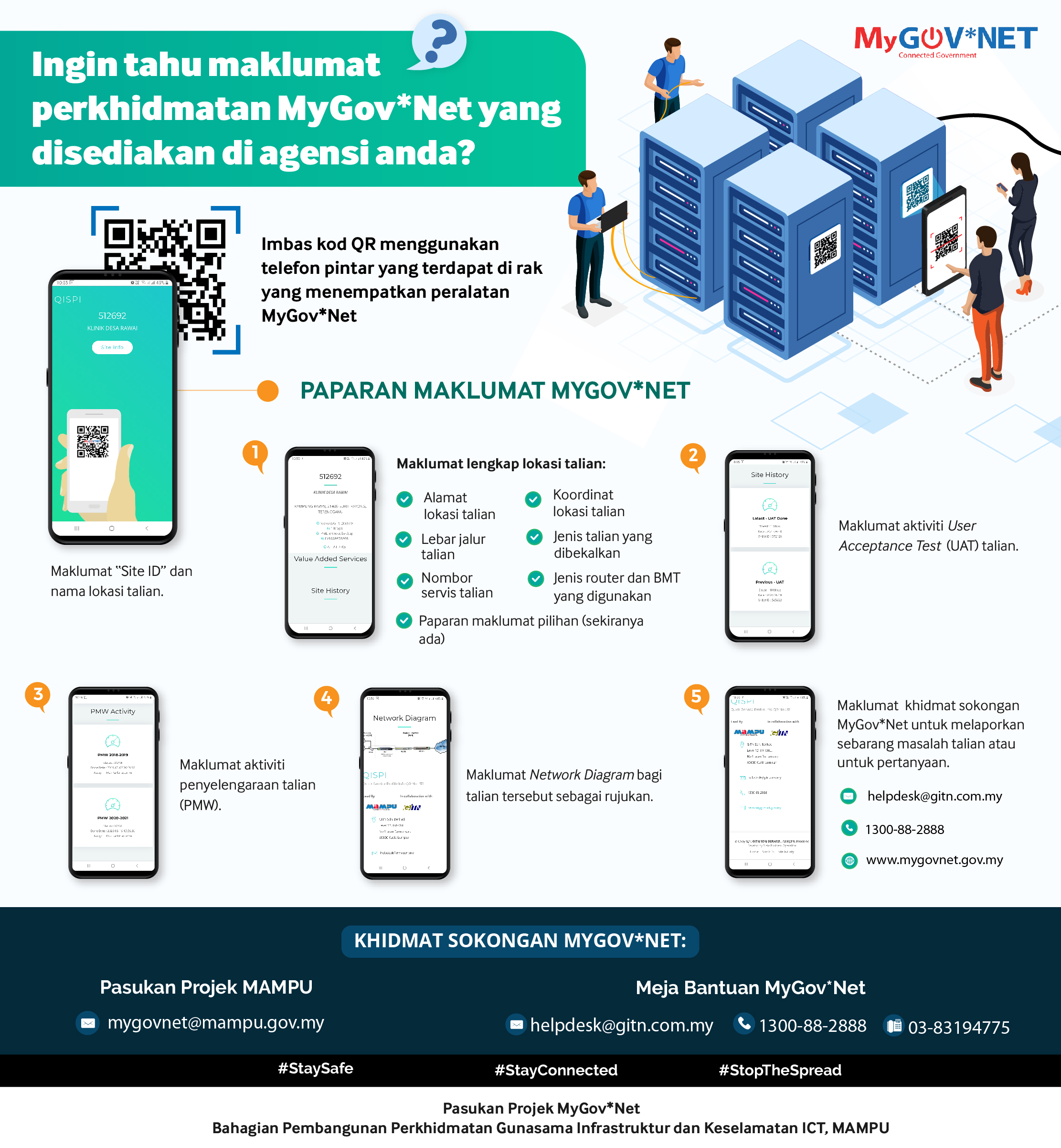 Maklumat Perkhidmatan MyGov*Net yang disediakan di agensi anda